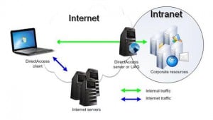 DirectAccess for SMB and Lab Environments 