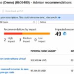 Azure Advisor Recommendations