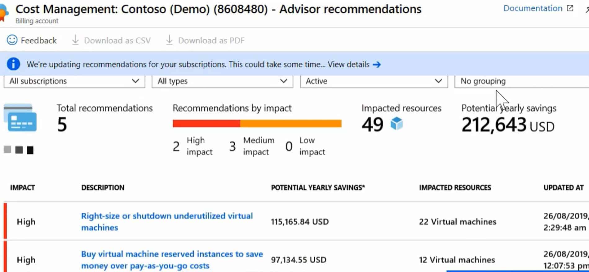 Azure Advisor Recommendations