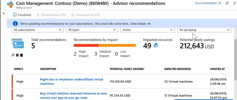 Azure Advisor Recommendations