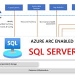 Azure Arc enabled SQL Server