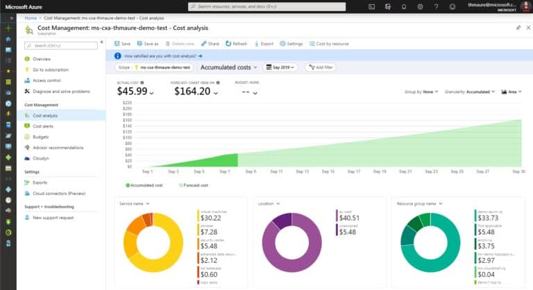 Azure Cost Management