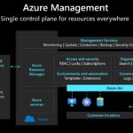 Azure Management - Single control plane for resources everywhere using Azure Arc