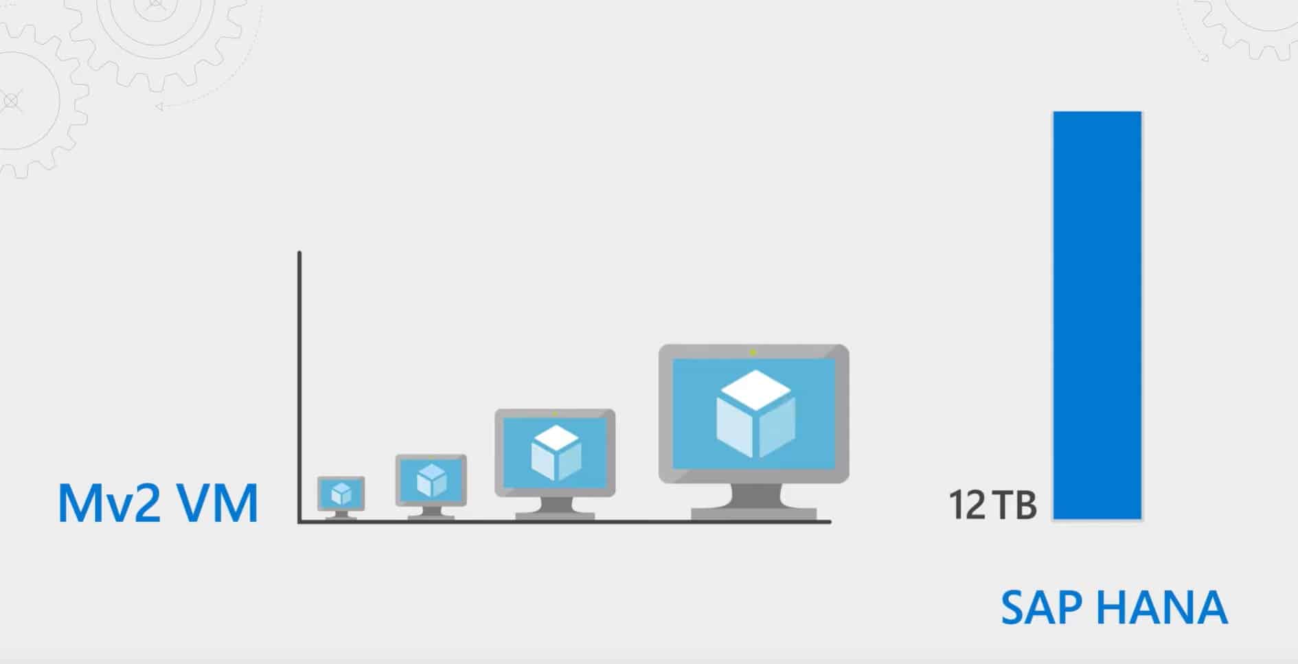 Azure Mv2 Virtual Machines VMs