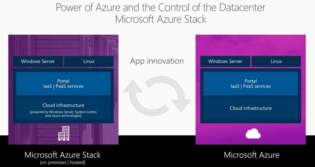 Azure Stack