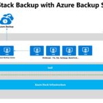 Azure Stack Backup with Azure Backup Server