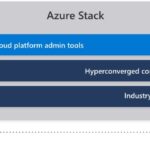 Azure Stack Familiy - Azure Stack HCI