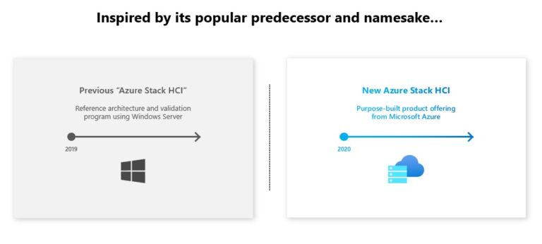 Azure Stack HCI - Inspired by its popular predecessor