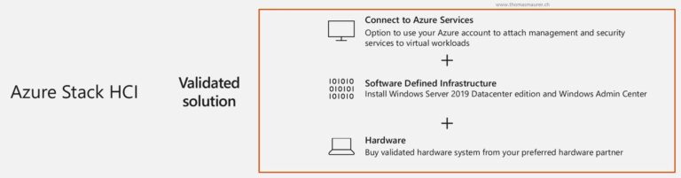 Azure Stack HCI Product Overview