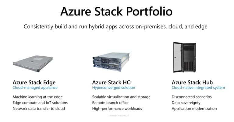 Azure Stack Portfolio