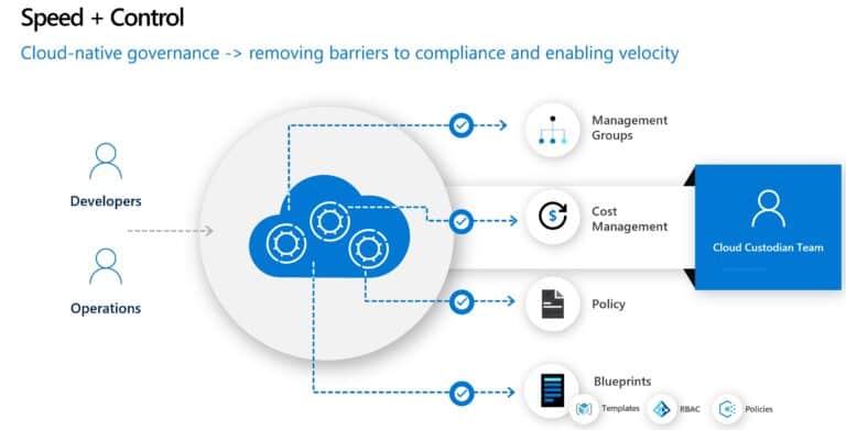 Cloud-Native Governance