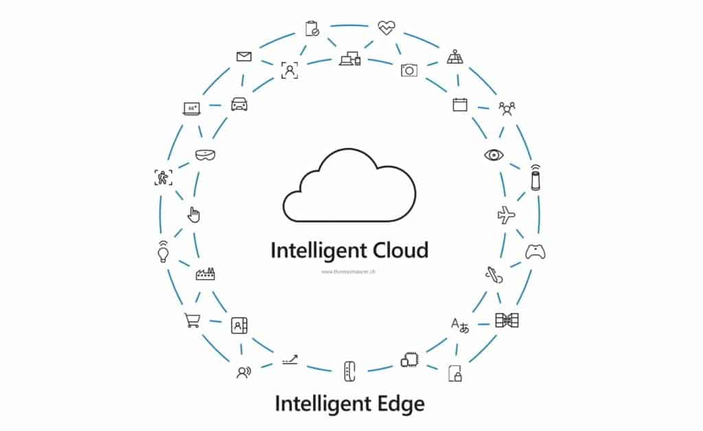Intelligent Cloud and Intelligent Edge