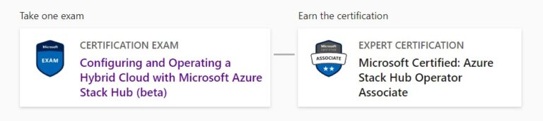 Microsoft Certified Azure Stack Hub Operator Associate Exam Certification Path