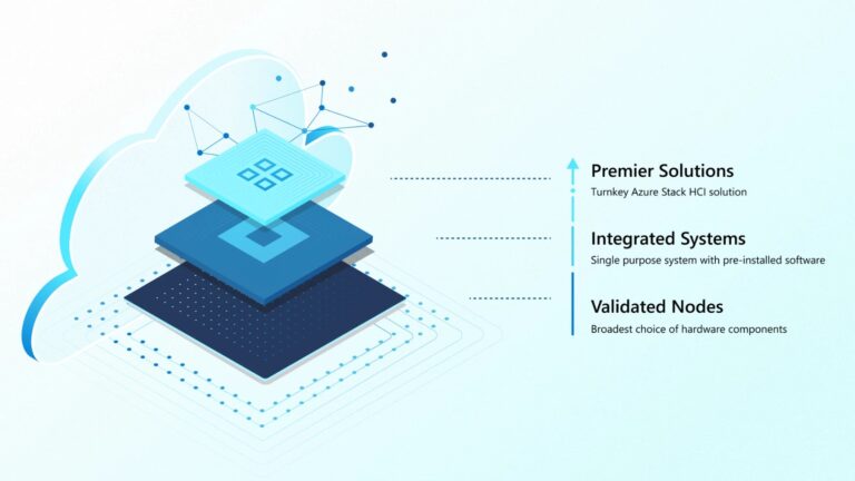 Premier Solutions for Azure Stack HCI