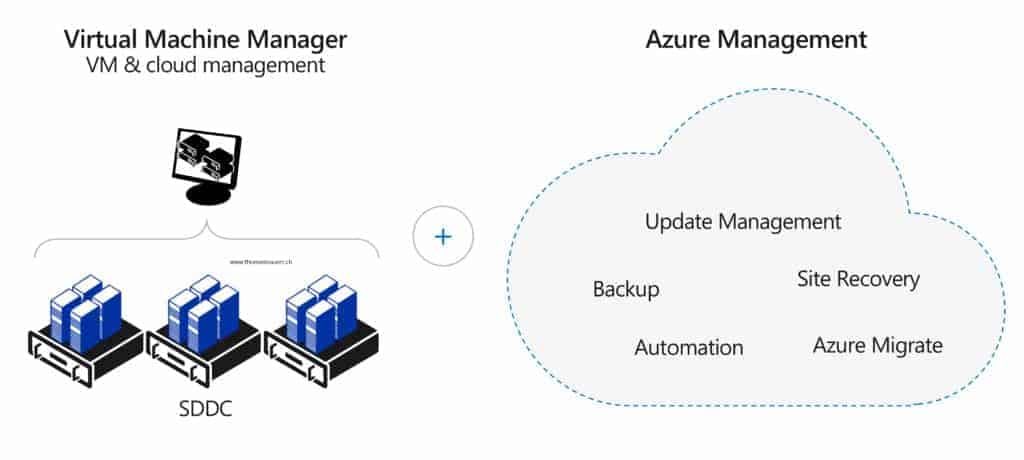 System Center Hybrid Cloud Management - VMM and Azure Management