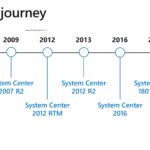 System Center Journey