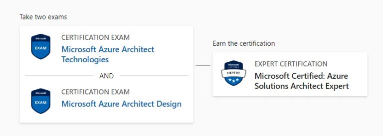 Take AZ-303 and AZ-304 Exams
