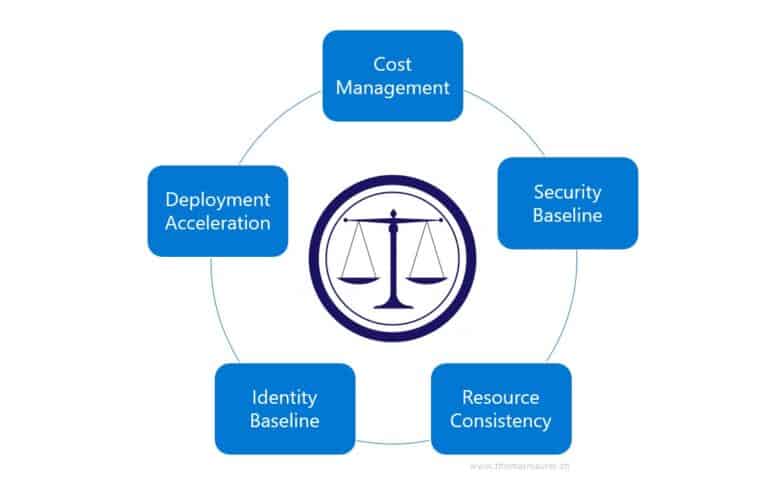 Technical Governance