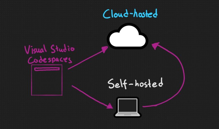 Visual Studio Codespaces Overview