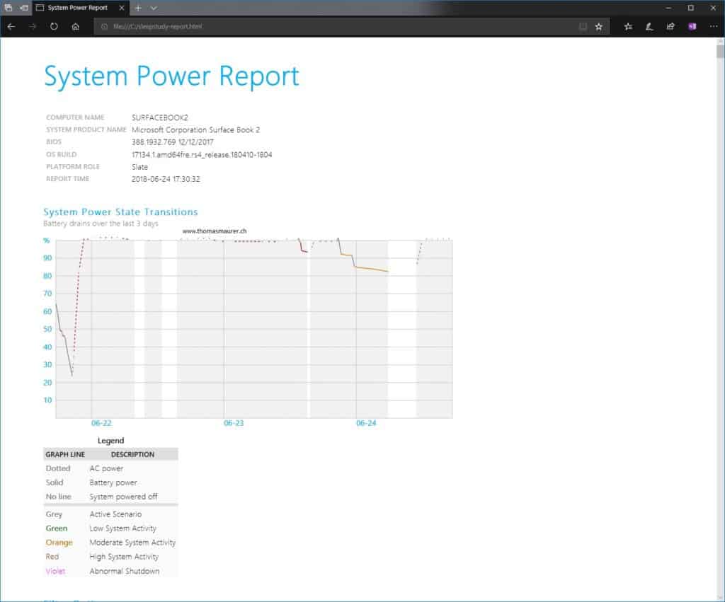 Windows 10 SleepStudy Report