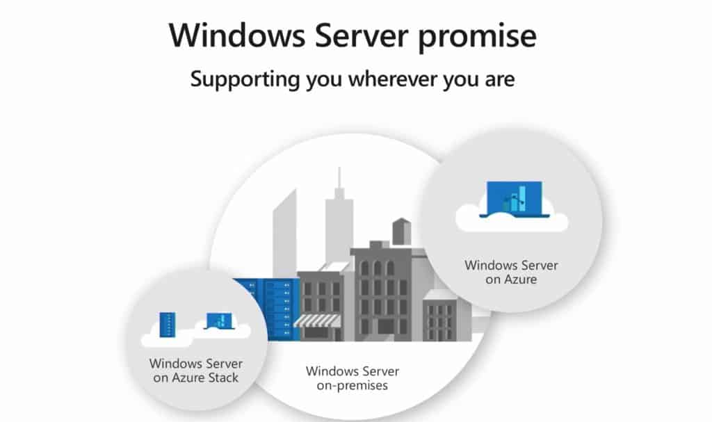 Windows Server Hybrid Cloud