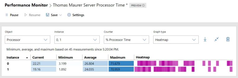 Windows Server Performance Monitor Heatmap