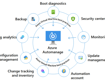 Azure Automanage for Azure Arc enabled servers