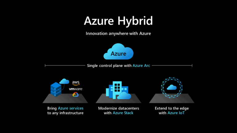 Azure Hybrid and Mutlicloud products overview