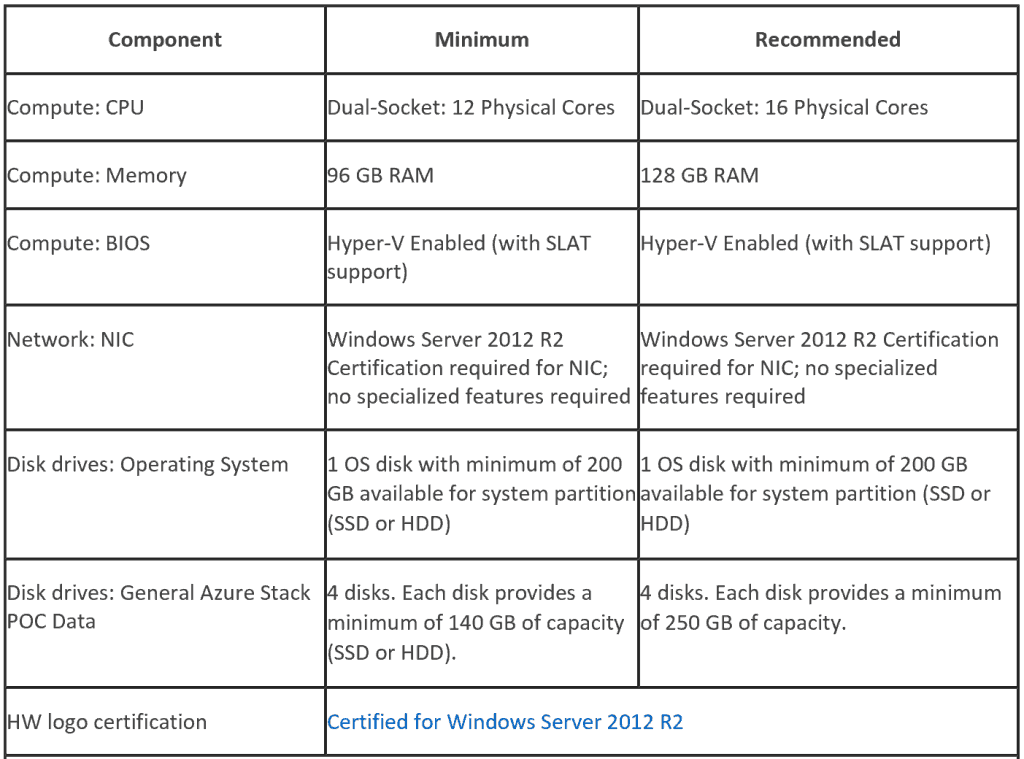 Azure Stack PoC Hardware