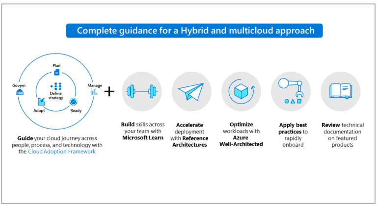 Hybrid and MultiCloud Approach