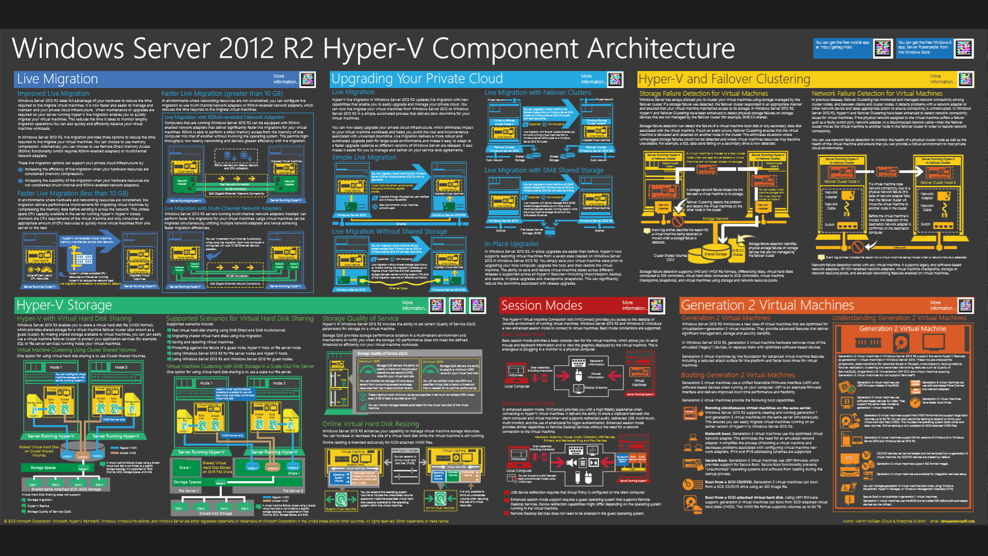 Hyper-V 2012 R2 Poster