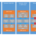 Hyper-V over SMB Multichannel