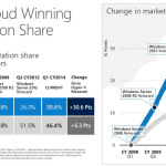 Hyper-V Share