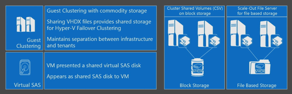 Hyper-V Shared VHDX