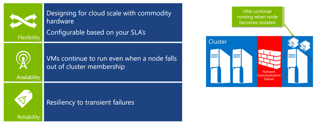 Hyper-V vNext Compute VM Reciliency