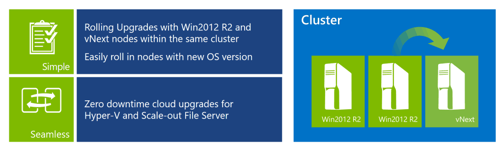 Hyper-V vNext Rolling Cluster Upgrades