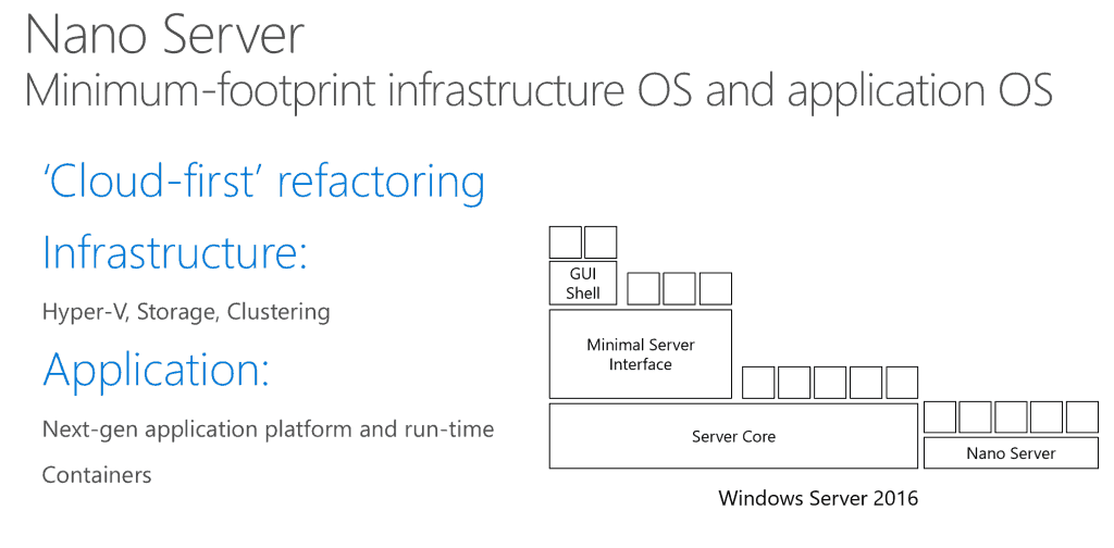 Nano Server