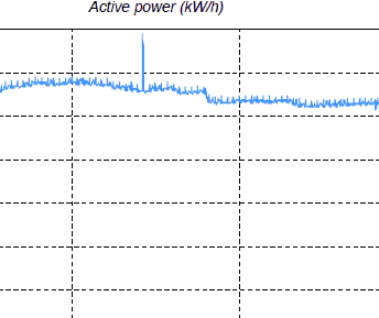 Datacenter Power