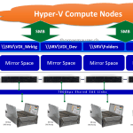 Scale Windows Server Storage Spaces