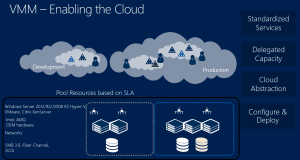 System Center 2012 R2 Virtual Machine Manager