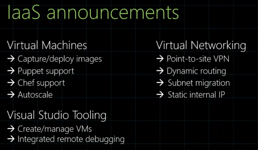 Microsoft Azure Announcements