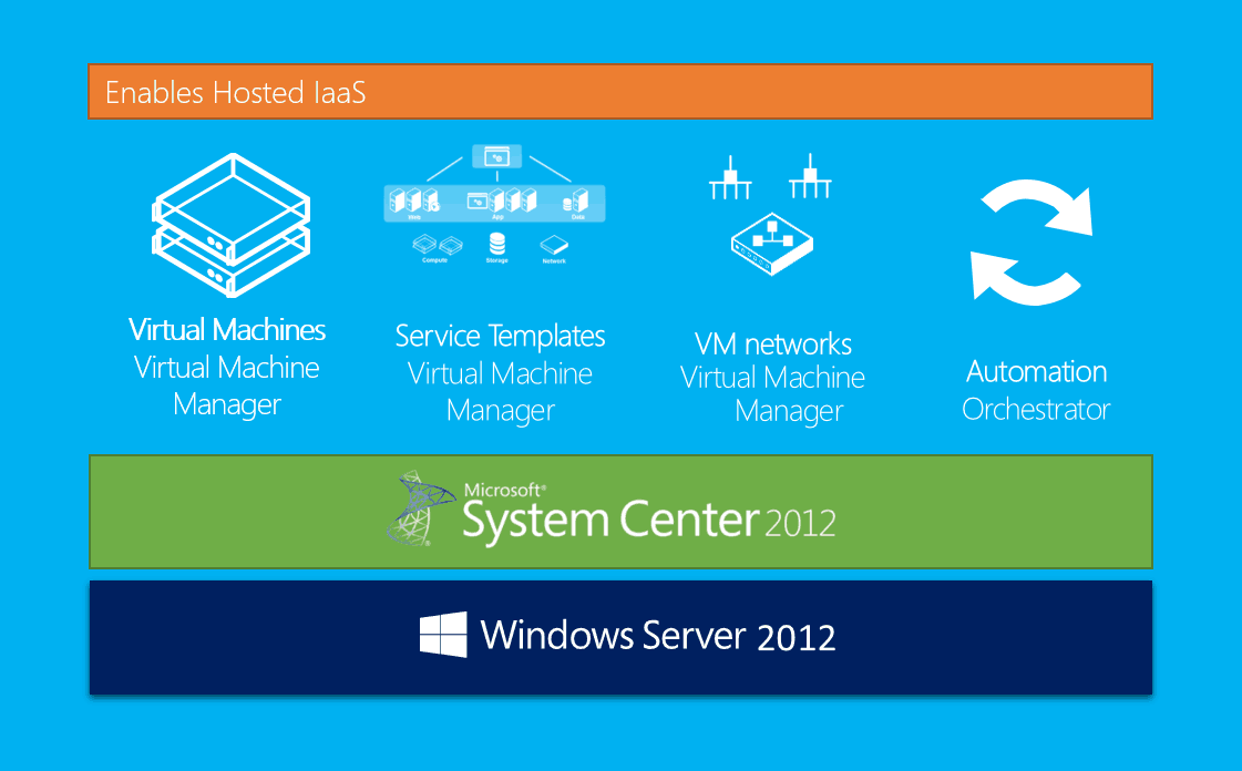 Windows Azure Pack IaaS