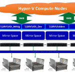 Windows Server 2012 R2 Storage Spaces