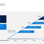 Windows Server Semi-annual Channel Overview
